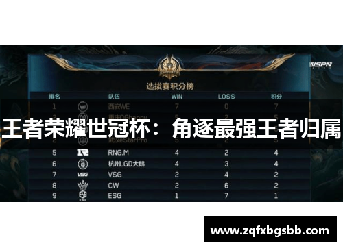 王者荣耀世冠杯:角逐最强王者归属
