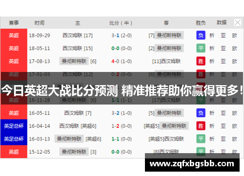 今日英超大战比分预测 精准推荐助你赢得更多!