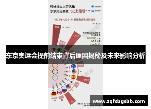 东京奥运会提前结束背后原因揭秘及未来影响分析